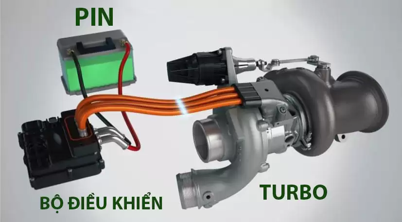 E-Turbo chìa khóa giúp xe động cơ đốt nói chuyện sòng phẳng với xe điện