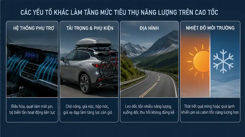 Vì sao xe điện hao pin hơn khi chạy cao tốc?