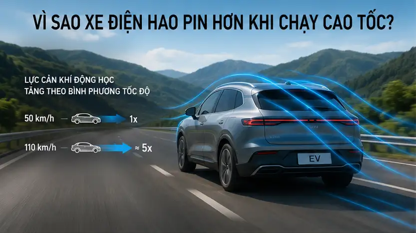 Vì sao xe điện hao pin hơn khi chạy cao tốc?